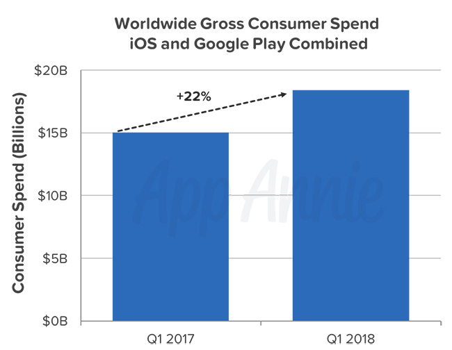 Insights-q1-2018-combined-consumer-spend