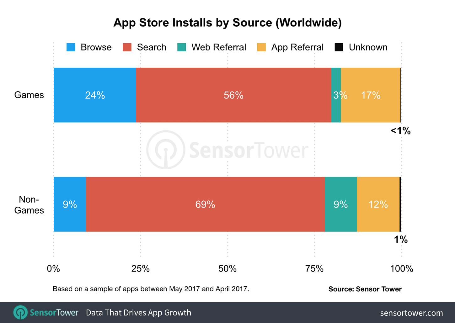 App-store-installs-by-source